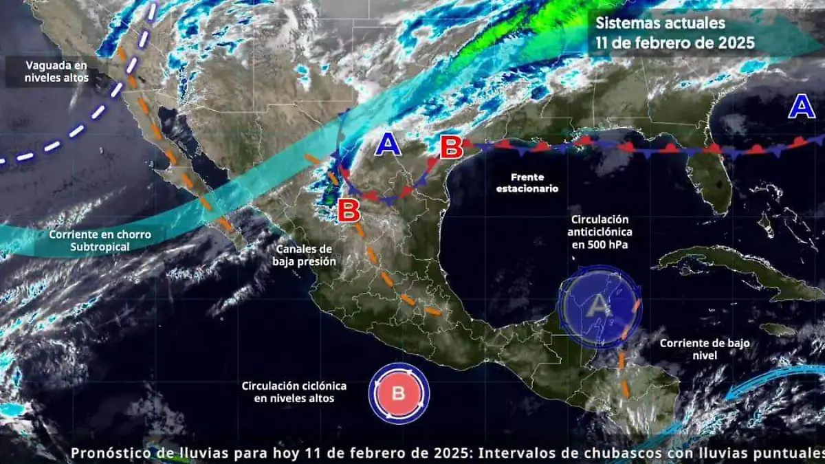 Lluvias en coahuila